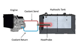 Thermex HeatProbe™ Tank Heating System